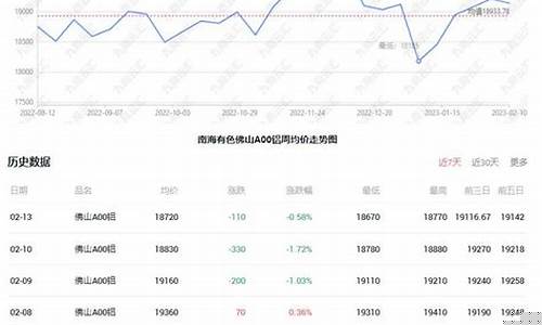 铝锭期货行情最新消息价格(铝期货价格行情走势图)_https://www.qgjzrcxxzxpt.com_中金所_第1张