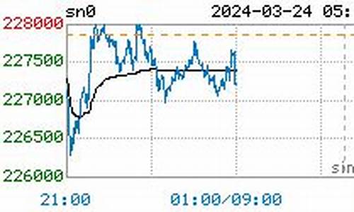 锡期货实时行情新浪网(锡期货行情实时行情走势图)_https://www.qgjzrcxxzxpt.com_郑商所_第1张