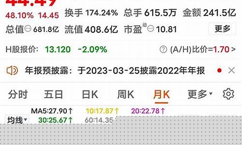 美国有色期货行情(美国有色金属期货行情)_https://www.qgjzrcxxzxpt.com_大商所_第1张