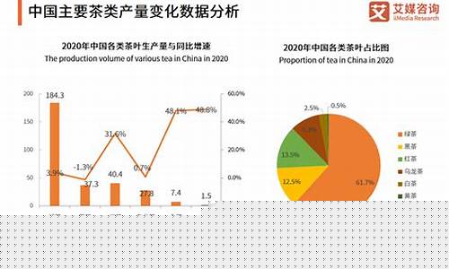 茶叶期货市场行情走势(茶业期货)_https://www.qgjzrcxxzxpt.com_广期所_第1张