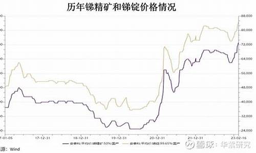 锑矿期货价格走势行情最新(锑矿期货价格走势行情最新分析)_https://www.qgjzrcxxzxpt.com_上期所_第1张