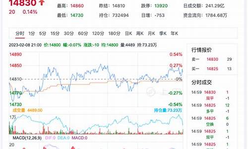 期货棉花实时行情最新价格(期货棉花价格今日价格)_https://www.qgjzrcxxzxpt.com_郑商所_第1张