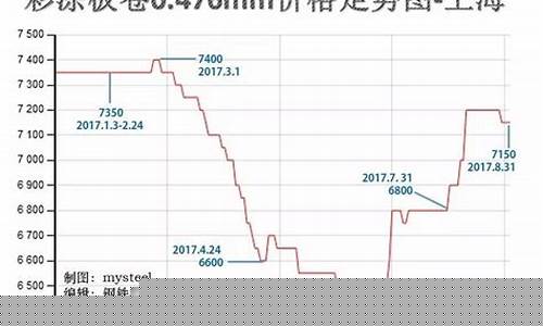 钢材期货实时走势行情分析报告(钢材期货最新行情走势)_https://www.qgjzrcxxzxpt.com_中金所_第1张