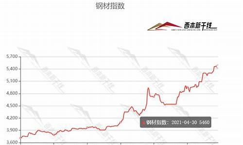 钢筋期货行情大盘走势图表(钢筋期货行情大盘走势图表)_https://www.qgjzrcxxzxpt.com_大商所_第1张