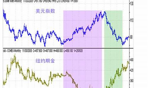 黄金期货美元走势图实时行情(黄金美国期货)_https://www.qgjzrcxxzxpt.com_上期所_第1张