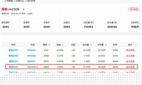 菜粕期货最新行情价格走势(菜粕期货最新消息)_https://www.qgjzrcxxzxpt.com_大商所_第1张