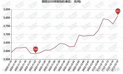 钢坯期货实时行情走势分析(钢坯期钢今日价格)_https://www.qgjzrcxxzxpt.com_上期所_第1张