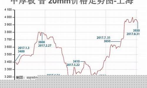 螺纹钢期货行情走势图表(螺纹钢期货价格行情走势)_https://www.qgjzrcxxzxpt.com_郑商所_第1张