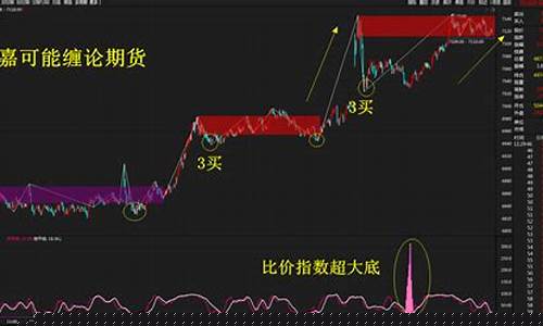 期货黄金回落行情(期货黄金走势图分析)_https://www.qgjzrcxxzxpt.com_中金所_第1张