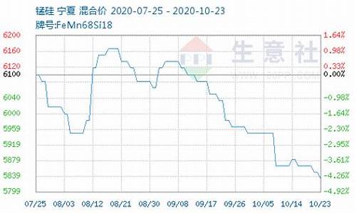 锰硅2005期货行情(锰硅期货2201)_https://www.qgjzrcxxzxpt.com_郑商所_第1张