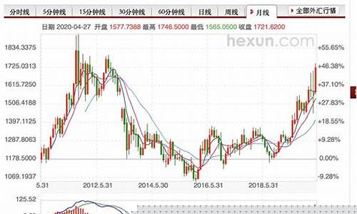 金属期货价格实时行情(金属期货价格走势图)_https://www.qgjzrcxxzxpt.com_郑商所_第1张