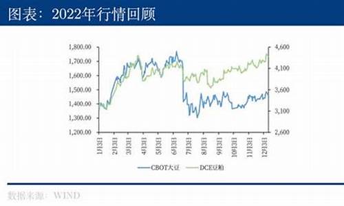 大豆出口期货行情_https://www.qgjzrcxxzxpt.com_广期所_第1张