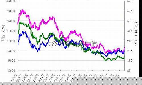 日本橡胶期货行情6月合约(日本橡胶期货最新走势图)_https://www.qgjzrcxxzxpt.com_中金所_第1张