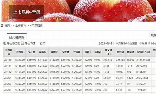 空苹果期货行情(苹果期货最新价格行情)_https://www.qgjzrcxxzxpt.com_广期所_第1张
