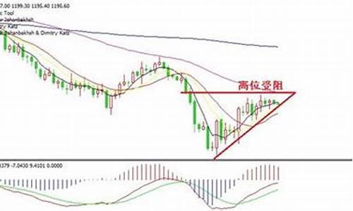 贵金属期货炒股行情(贵金属期货投资平台)_https://www.qgjzrcxxzxpt.com_中金所_第1张