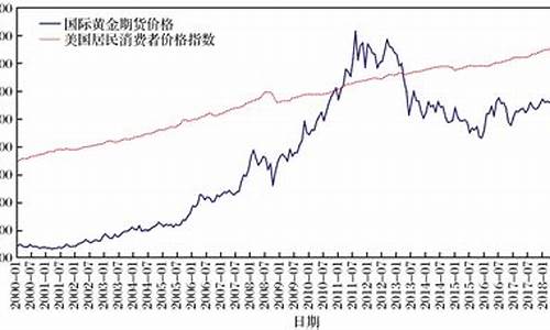 纽约国际黄金期货价格实时行情(纽约黄金期货实时行情走势)_https://www.qgjzrcxxzxpt.com_郑商所_第1张