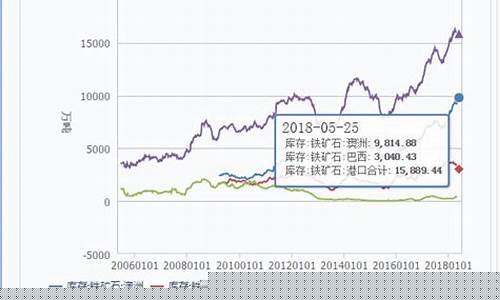 青岛铁矿石期货行情网官网(青岛铁矿石期货行情网官网首页)_https://www.qgjzrcxxzxpt.com_郑商所_第1张