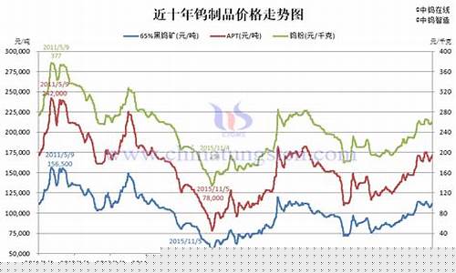钨期货行情实时行情查询(钨期货行情实时行情查询最新)_https://www.qgjzrcxxzxpt.com_大商所_第1张