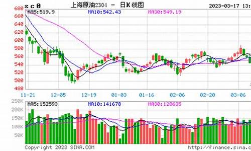 原油期货1809行情(原油2107期货走势)_https://www.qgjzrcxxzxpt.com_大商所_第1张
