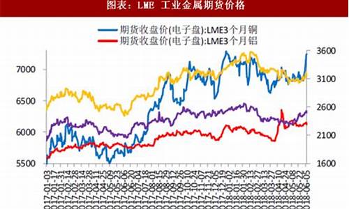 有色金属期货最新行情走势(有色金属期货最新行情走势图)_https://www.qgjzrcxxzxpt.com_大商所_第1张