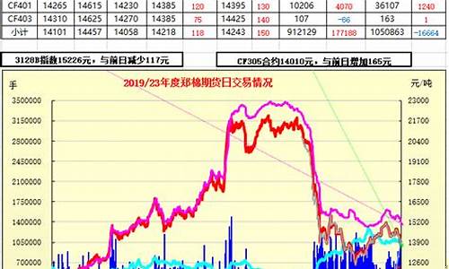 郑棉期货今日最新行情(今日郑棉期货最新行情走势图)_https://www.qgjzrcxxzxpt.com_大商所_第1张