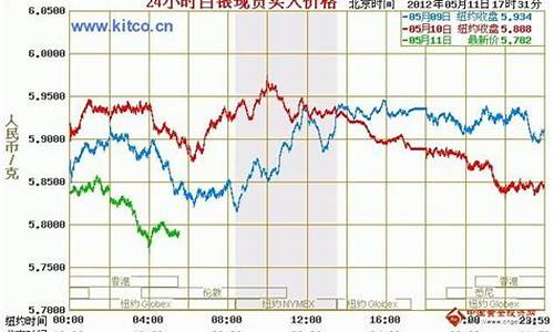 苏州白银期货行情走势(白银期货价格行情)_https://www.qgjzrcxxzxpt.com_上期所_第1张