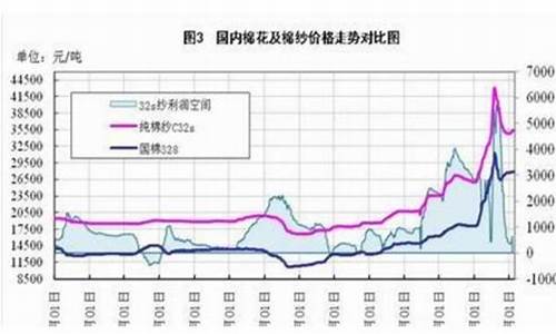 棉花期货要爆发大行情(棉花期货最新分析)_https://www.qgjzrcxxzxpt.com_郑商所_第1张