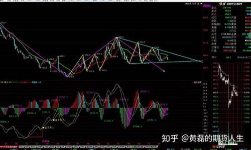 铁矿石期货行情月线(铁矿石期货实时行情2109)_https://www.qgjzrcxxzxpt.com_上期所_第1张