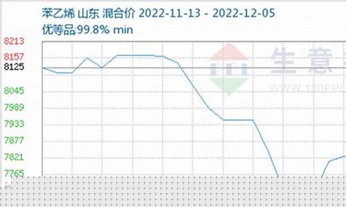 苯乙烯期货行情2104号(苯乙烯期货价格行情)_https://www.qgjzrcxxzxpt.com_上期所_第1张