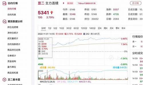 豆二主力期货价格行情(豆一2101期货)_https://www.qgjzrcxxzxpt.com_郑商所_第1张