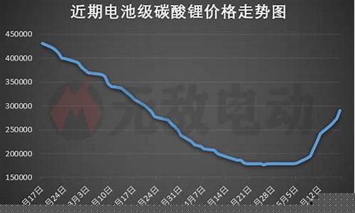 锂价最新行情期货(伦锌价期货最新行情)_https://www.qgjzrcxxzxpt.com_大商所_第1张