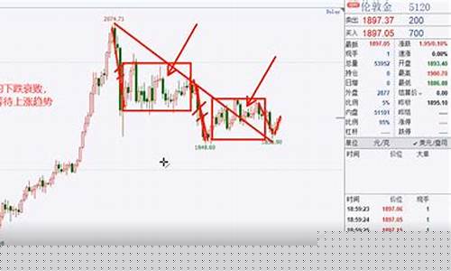 黄金期货近期行情分析汇总(黄金期货近期行情走势)_https://www.qgjzrcxxzxpt.com_中金所_第1张