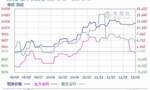 菜籽油期货行情最新消息(菜籽油期货价格行情)_https://www.qgjzrcxxzxpt.com_郑商所_第1张