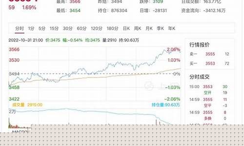 热卷期货行情(热卷期货预计走势)_https://www.qgjzrcxxzxpt.com_广期所_第1张