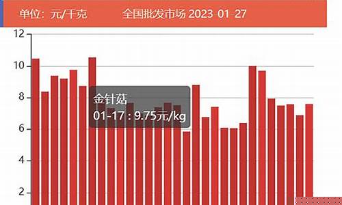 行情火爆期货投资正当时_https://www.qgjzrcxxzxpt.com_上期所_第1张