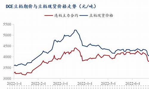 西安豆棕期货行情(豆一期货行情走势)_https://www.qgjzrcxxzxpt.com_郑商所_第1张