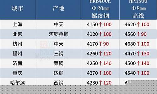 钢材期货今日价格行情最新(钢材期货价格行情走势图)_https://www.qgjzrcxxzxpt.com_上期所_第1张