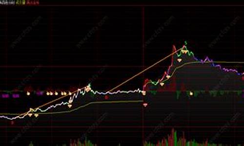 道琼斯指数期货实时行情a50(道琼斯指数实时行情最新)_https://www.qgjzrcxxzxpt.com_郑商所_第1张