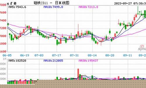 硅铁实时期货行情(硅铁期货价格走势)_https://www.qgjzrcxxzxpt.com_上期所_第1张