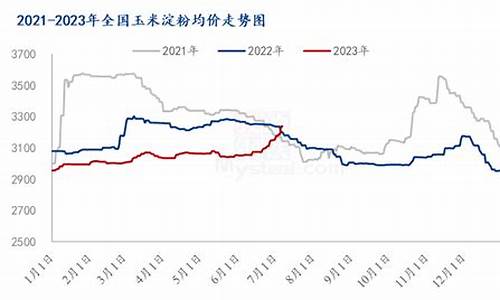 济南期货热点行情回顾(07年期货爆涨行情回顾)_https://www.qgjzrcxxzxpt.com_大商所_第1张