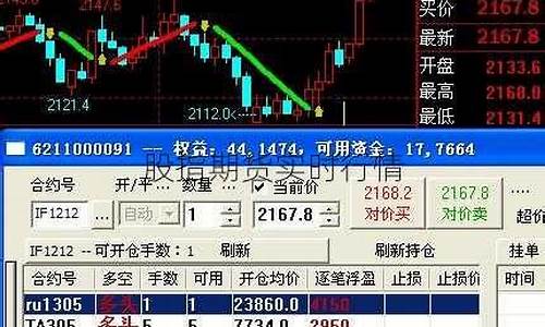 达数股指期货实时行情(股指期货大盘走势)_https://www.qgjzrcxxzxpt.com_广期所_第1张