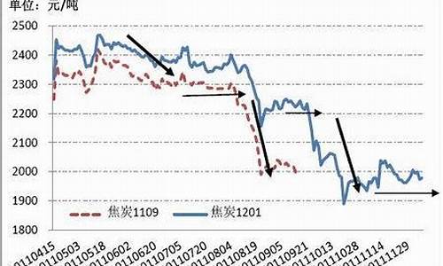 焦炭期货走势图行情金投网(焦炭期货实时行情走势图)_https://www.qgjzrcxxzxpt.com_大商所_第1张
