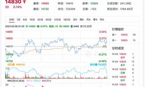 美棉期货实时行情最新(美棉期货行情新浪财经)_https://www.qgjzrcxxzxpt.com_广期所_第1张