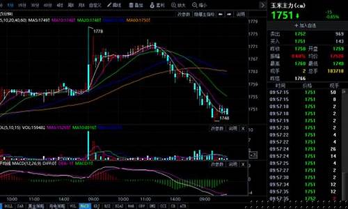 金投网玉米期货行情(今日玉米期货)_https://www.qgjzrcxxzxpt.com_广期所_第1张