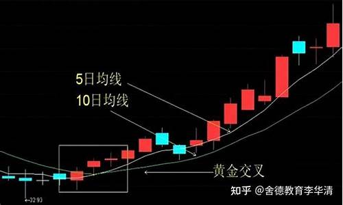 黄金期货股票行情(黄金期货股票行情走势图)_https://www.qgjzrcxxzxpt.com_中金所_第1张