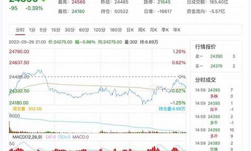 沪锂期货最新行情同花顺(沪铝期货行情实时行情主力)_https://www.qgjzrcxxzxpt.com_大商所_第1张