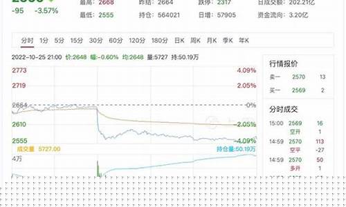 燃油期货目前行情(燃油期货行情走势)_https://www.qgjzrcxxzxpt.com_中金所_第1张