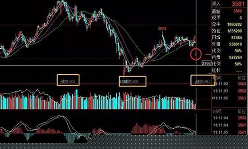 螺纹刚主力期货合约行情(螺纹钢主力期货价格行情走势图)_https://www.qgjzrcxxzxpt.com_广期所_第1张
