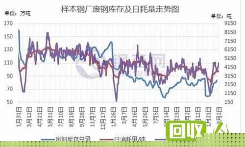 陕西废钢期货价格行情(陕西省废钢今日价格)_https://www.qgjzrcxxzxpt.com_大商所_第1张