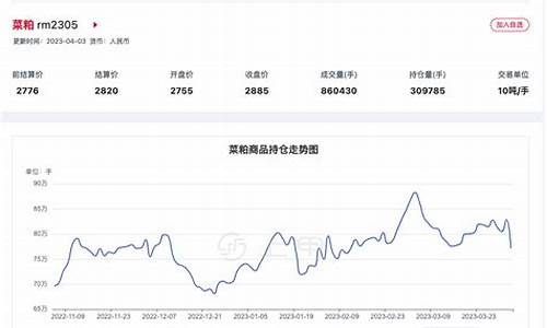 菜粕期货行情分析28号(菜粕期货2021合约走势)_https://www.qgjzrcxxzxpt.com_大商所_第1张